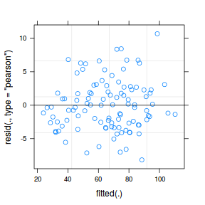 plot of chunk tut9.3aS4.3