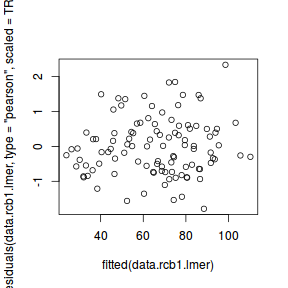 plot of chunk tut9.3aS4.3