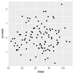 plot of chunk tut9.3aS4.3