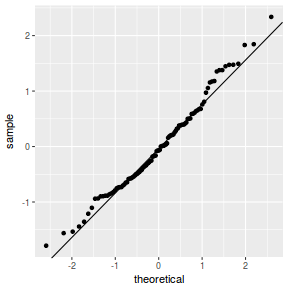 plot of chunk tut9.3aS4.3