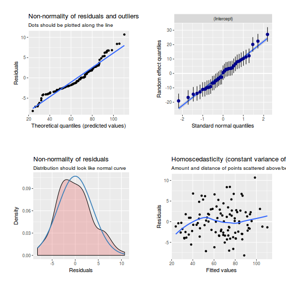 plot of chunk tut9.3aS4.3b