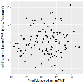 plot of chunk tut9.3aS4.4