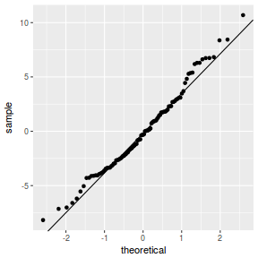 plot of chunk tut9.3aS4.4