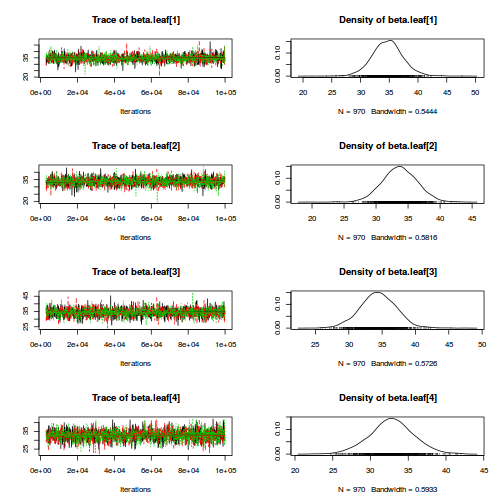 plot of chunk Q1-2a