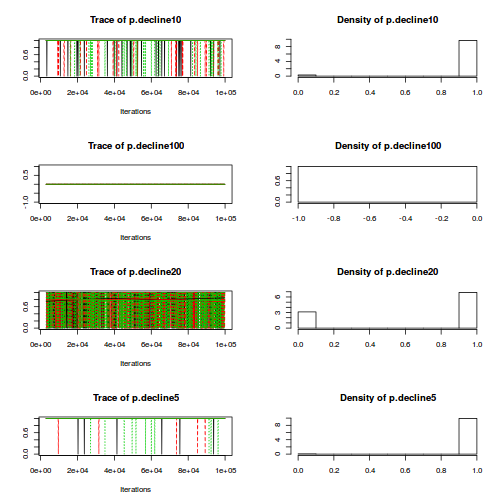 plot of chunk Q1-2a