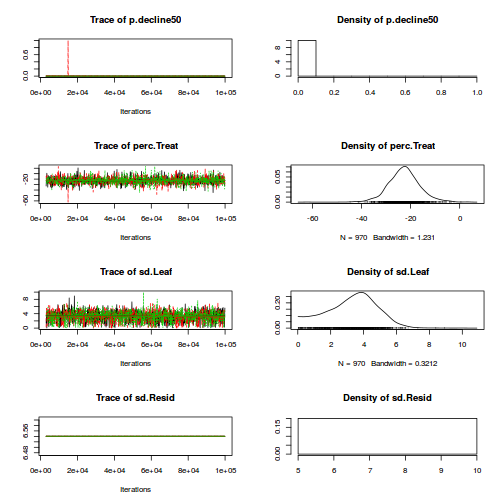 plot of chunk Q1-2a