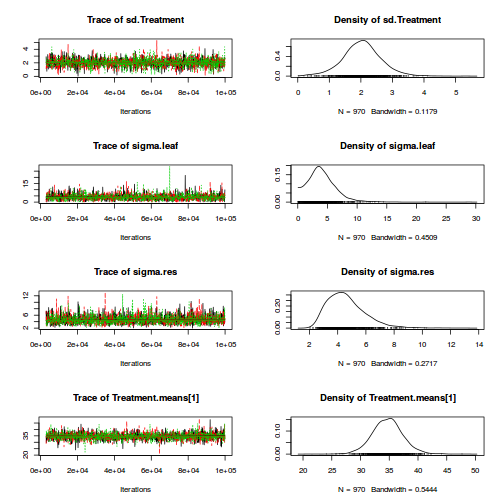 plot of chunk Q1-2a