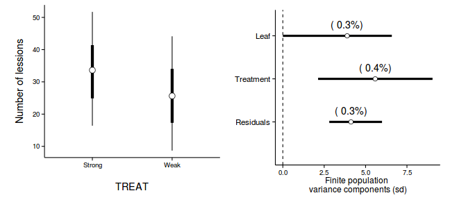 plot of chunk Q1-3a