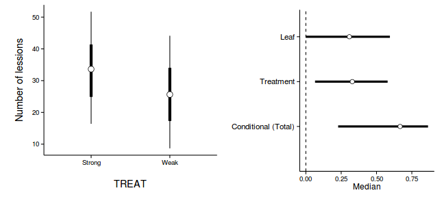 plot of chunk Q1-3a