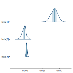 plot of chunk tut7.2bQ1.13a2