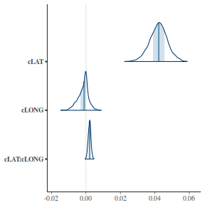 plot of chunk tut7.2bQ1.13b1