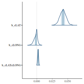 plot of chunk tut7.2bQ1.13c1