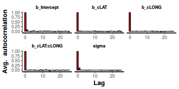 plot of chunk tut7.2bQ1.3e1