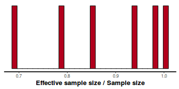 plot of chunk tut7.2bQ1.3e1