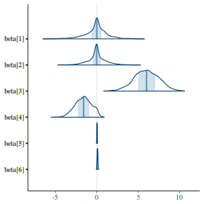 plot of chunk tut7.2bQ2.13a2