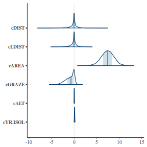 plot of chunk tut7.2bQ2.13b1