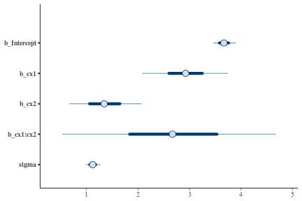 plot of chunk tut7.3bBRMSArea