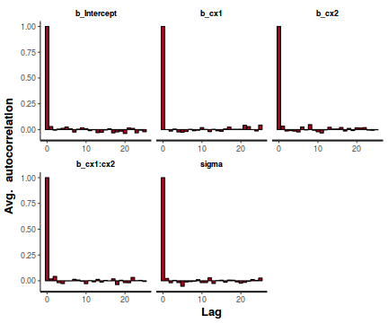 plot of chunk tut7.3bBRMSAuto