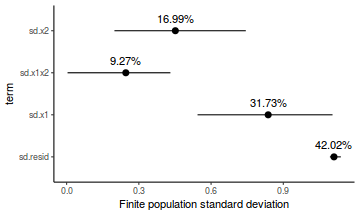 plot of chunk tut7.3bBRMSFinitePopulation