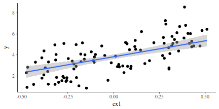 plot of chunk tut7.3bBRMSGraphicalSummaries.add