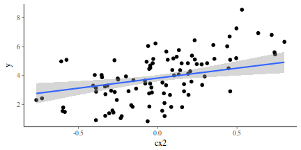 plot of chunk tut7.3bBRMSGraphicalSummaries.add