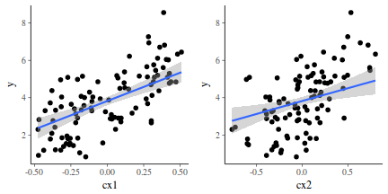 plot of chunk tut7.3bBRMSGraphicalSummaries.add