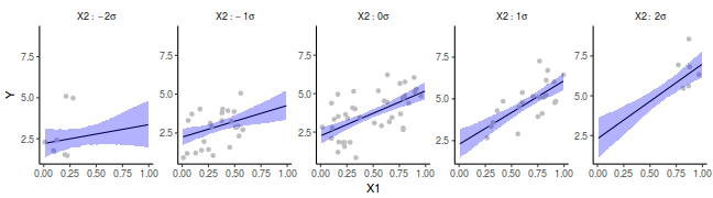 plot of chunk tut7.3bBRMSGraphicalSummaries.mult