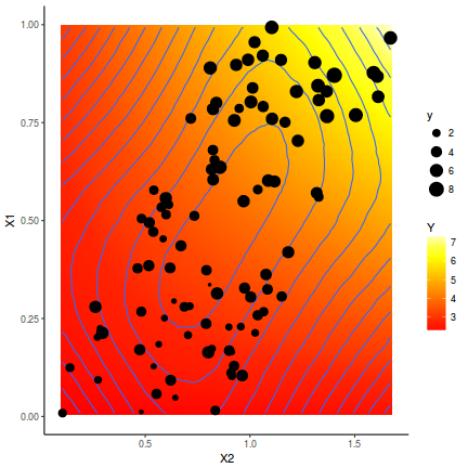 plot of chunk tut7.3bBRMSGraphicalSummaries.mult2