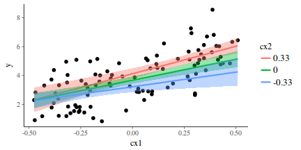 plot of chunk tut7.3bBRMSGraphicalSummaries.multSimple