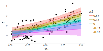 plot of chunk tut7.3bBRMSGraphicalSummaries.multSimple