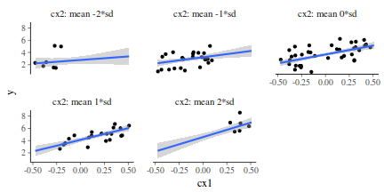 plot of chunk tut7.3bBRMSGraphicalSummaries.multSimple