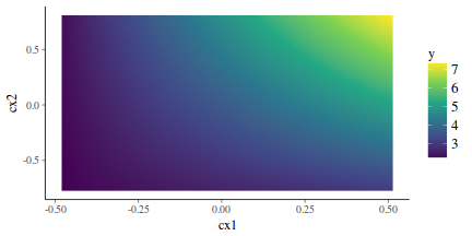 plot of chunk tut7.3bBRMSGraphicalSummaries.multSimple