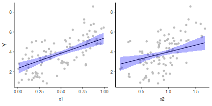 plot of chunk tut7.3bBRMSGraphicalSummaries2