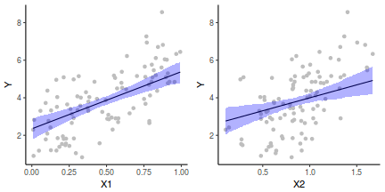 plot of chunk tut7.3bBRMSGraphicalSummaries3