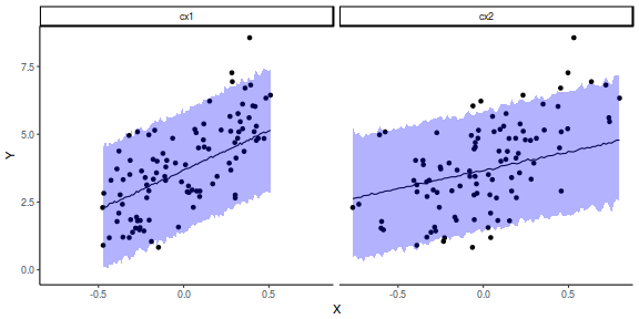 plot of chunk tut7.3bBRMSGraphicalSummariesPosteriors