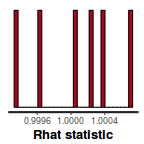 plot of chunk tut7.3bBRMSRhat