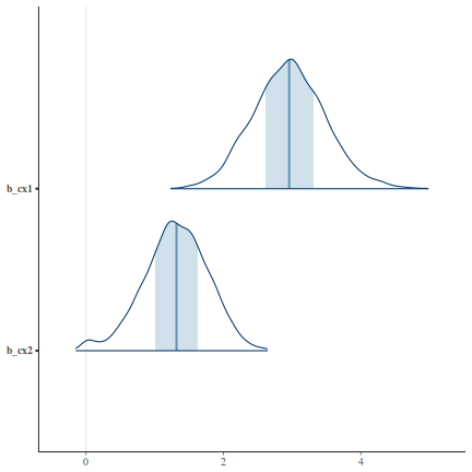 plot of chunk tut7.3bBRMSSparsity