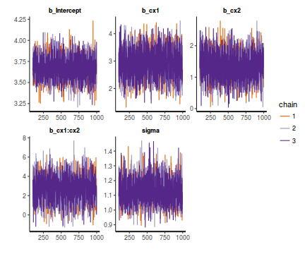 plot of chunk tut7.3bBRMSTrace