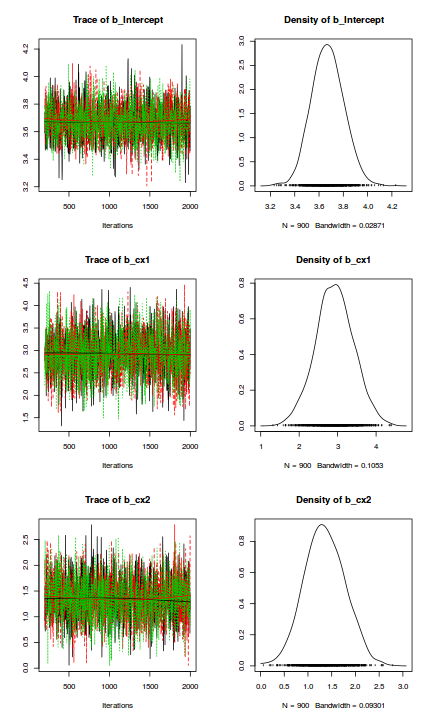 plot of chunk tut7.3bBRMScodaTraceplots