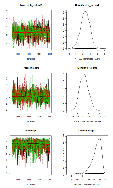 plot of chunk tut7.3bBRMScodaTraceplots