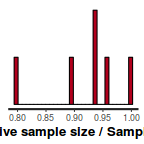 plot of chunk tut7.3bBRMSess