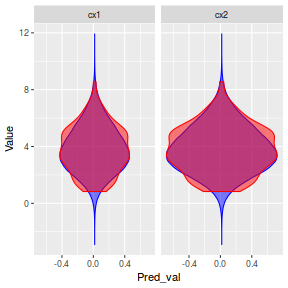 plot of chunk tut7.3bBRMSposteriorpredict