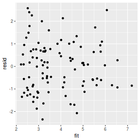 plot of chunk tut7.3bBRMSresid