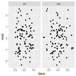 plot of chunk tut7.3bBRMSresid1