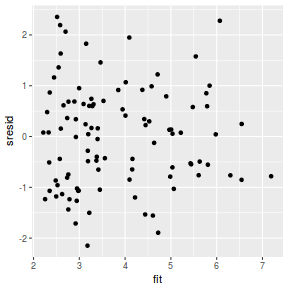 plot of chunk tut7.3bBRMSresid2
