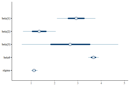 plot of chunk tut7.3bJAGSArea