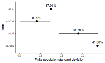 plot of chunk tut7.3bJAGSFinitePopulation