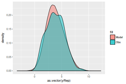 plot of chunk tut7.3bJAGSFit