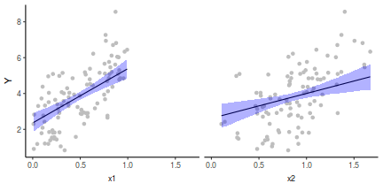 plot of chunk tut7.3bJAGSGraphicalSummaries2