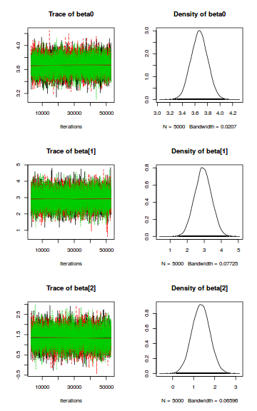 plot of chunk tut7.3bJAGSTrace